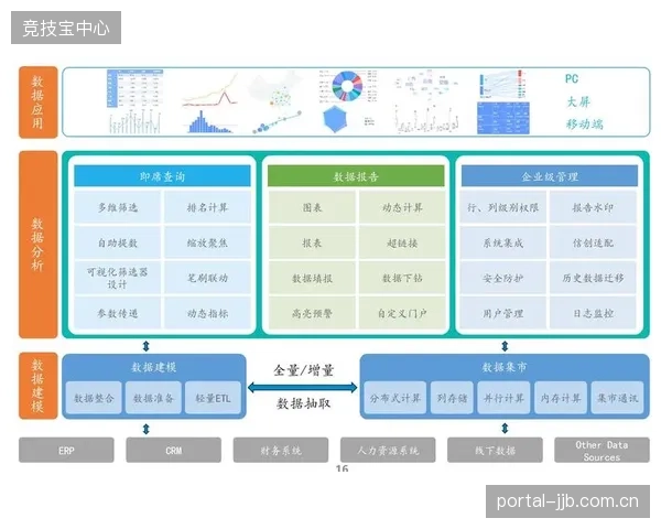 当每个子系统都想成为平台时，体育场馆的数据孤岛问题究竟如何破解？
